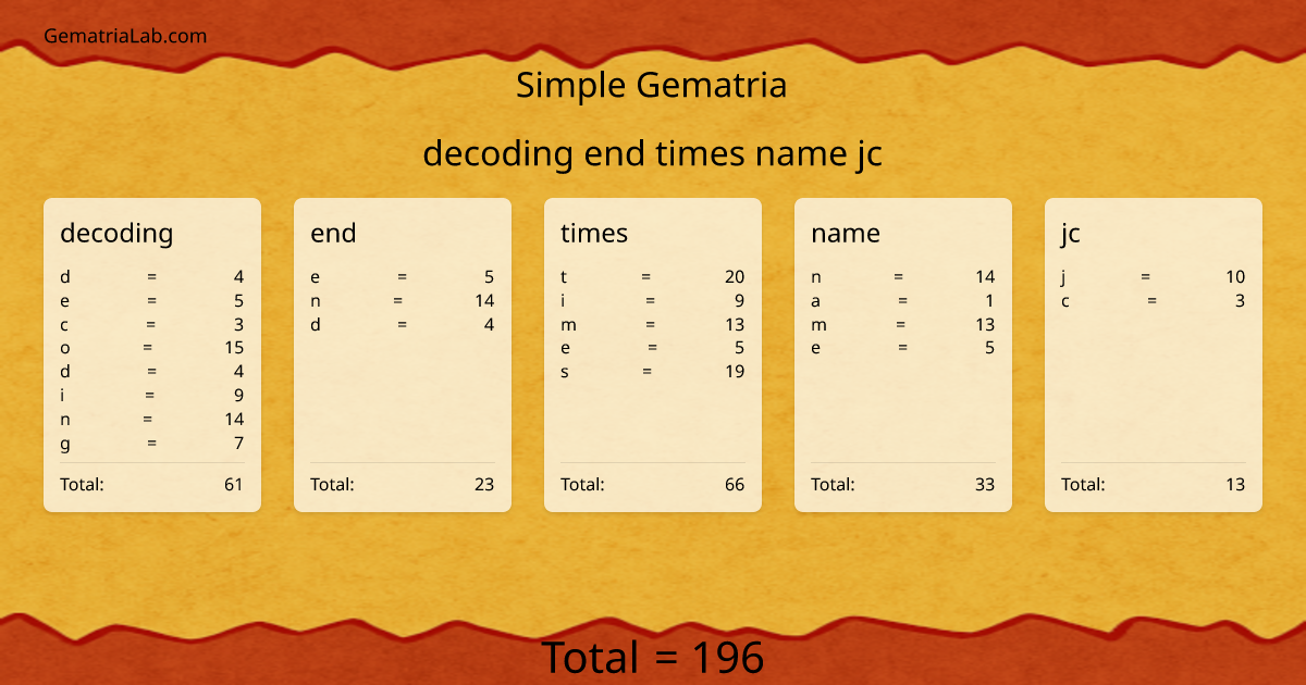 decoding end times name jc in simple Gematria